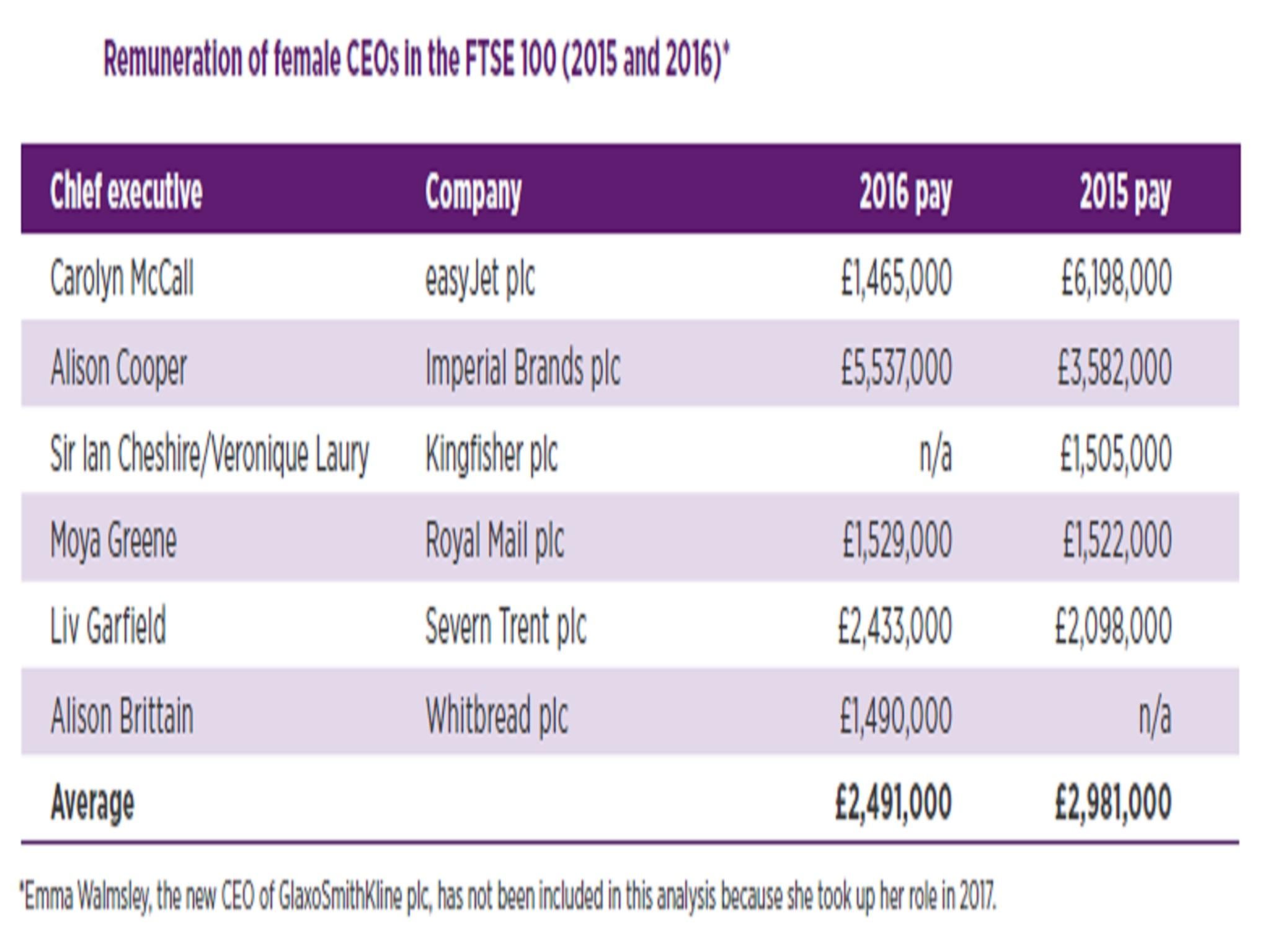 High Pay Centre/CIPD