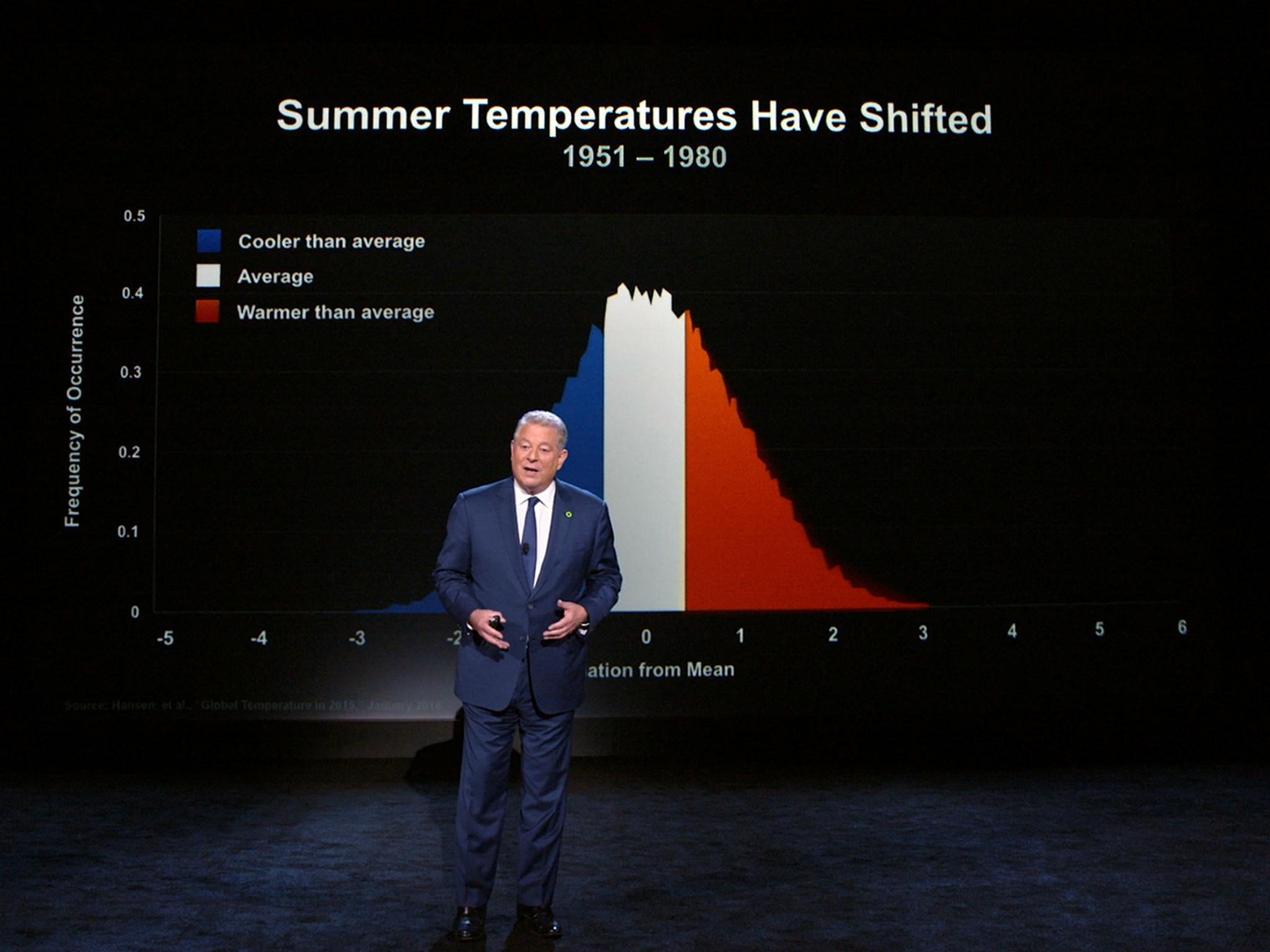 Al Gore advises everyone to look for climate-friendly alternatives when buying products in the marketplace (Paramount Pictures)