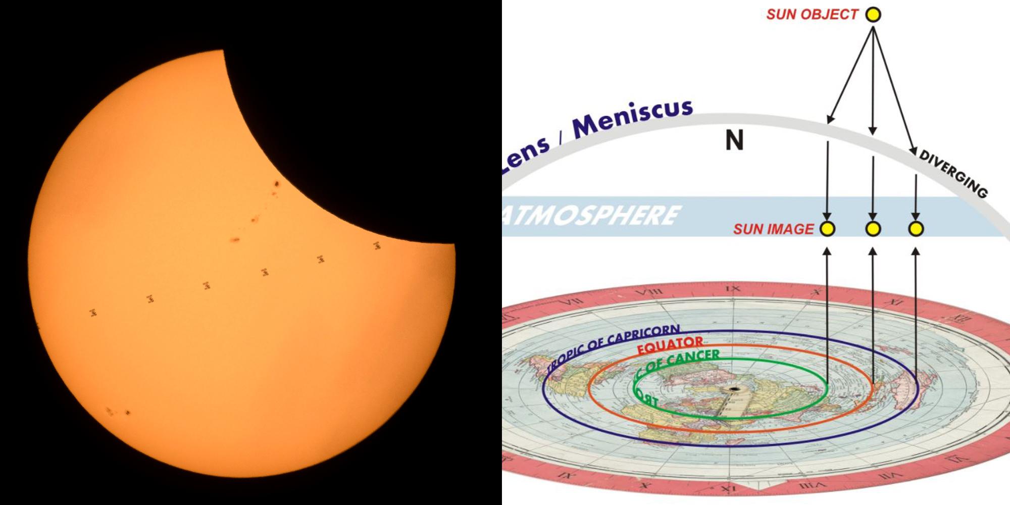 flat earth model