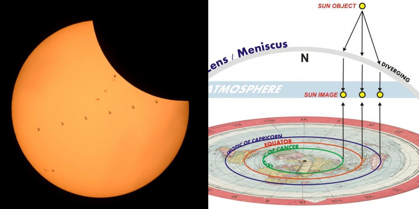 how do flat earthers explain 24 hours of daylight