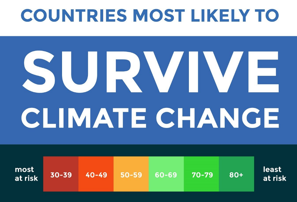 Change survive. Master climate solutions.