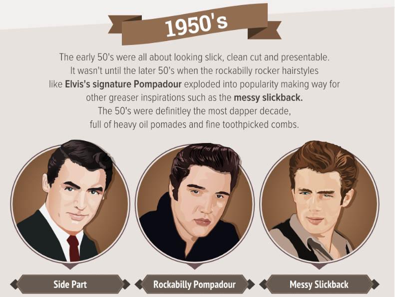 How Men S Hairstyles Have Evolved Over The Last 50 Years The