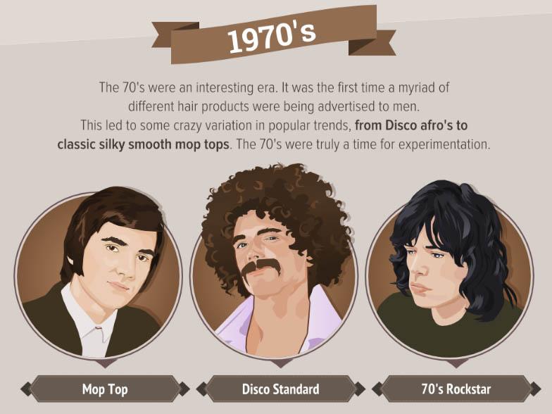 How Men S Hairstyles Have Evolved Over The Last 50 Years The