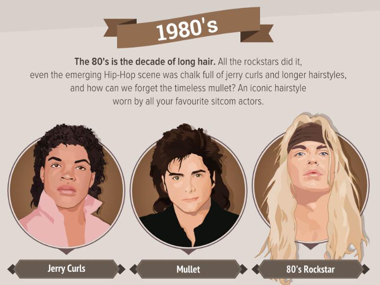 How Men S Hairstyles Have Evolved Over The Last 50 Years The