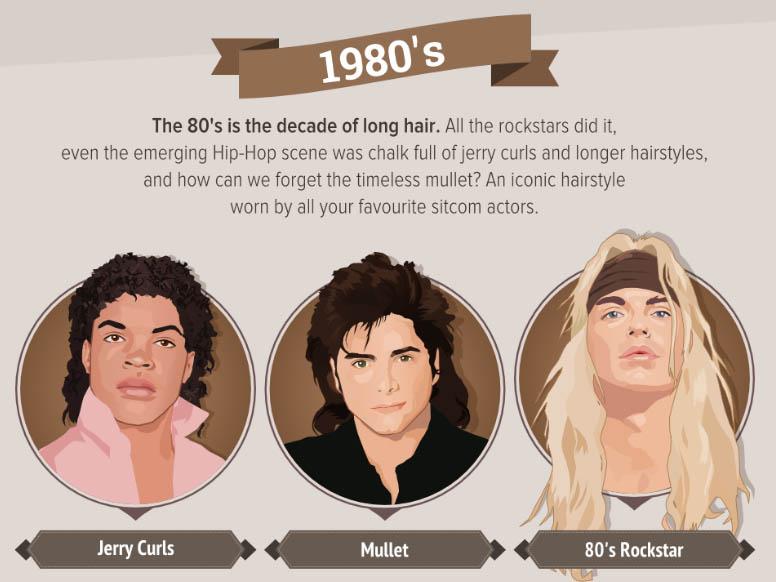 1980s Hairstyles for Men: A Journey from the Past to the Present