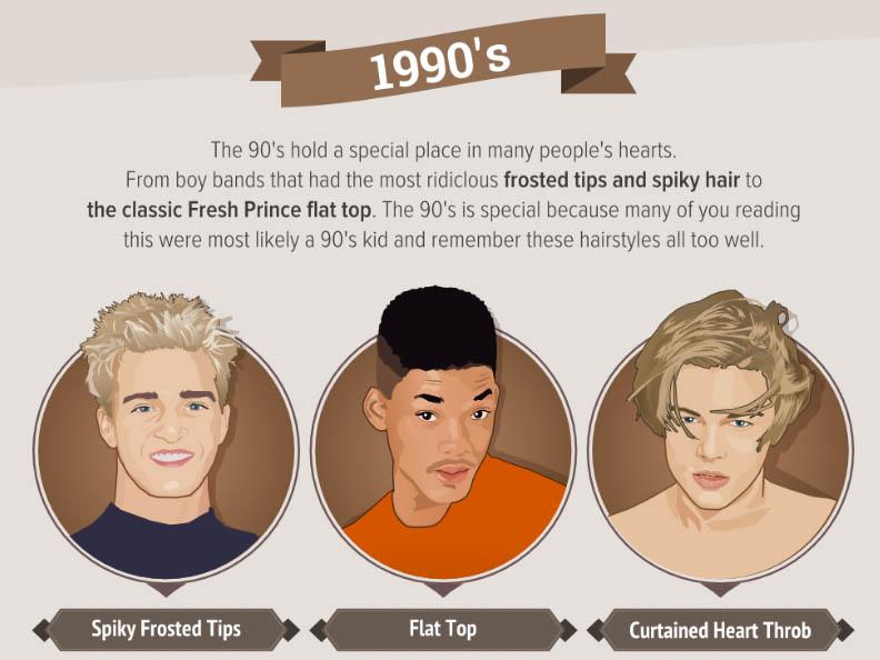 How Men S Hairstyles Have Evolved Over The Last 50 Years The