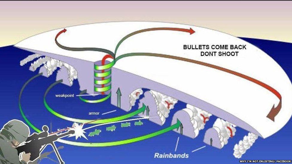 Diagram being shared showing people how to shoot the hurricane