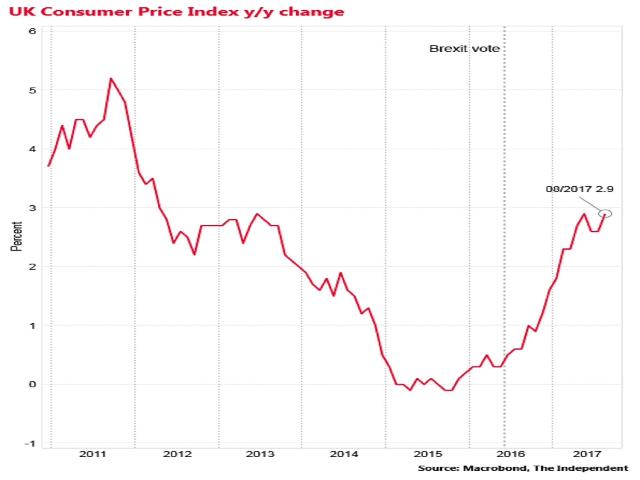 UK inflation unexpectedly jumps as the pound sterling's slump after ...