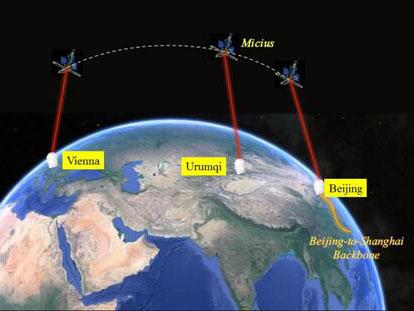 The image shows a message being sent from Vienna to Beijing through space-to-ground integrated quantum network