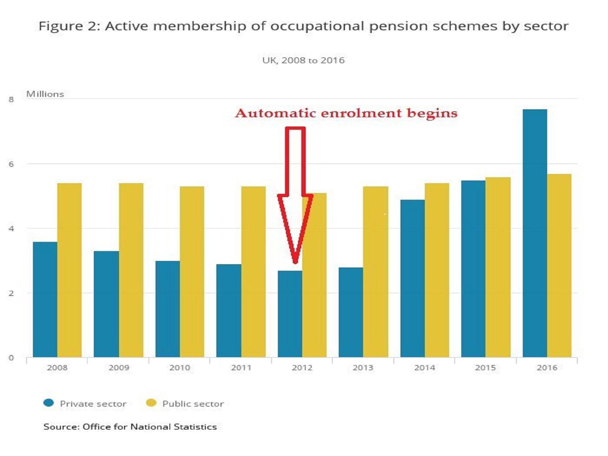 Member activity