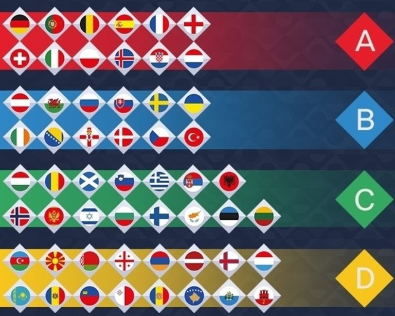 The Nations League will see countries split into four leagues