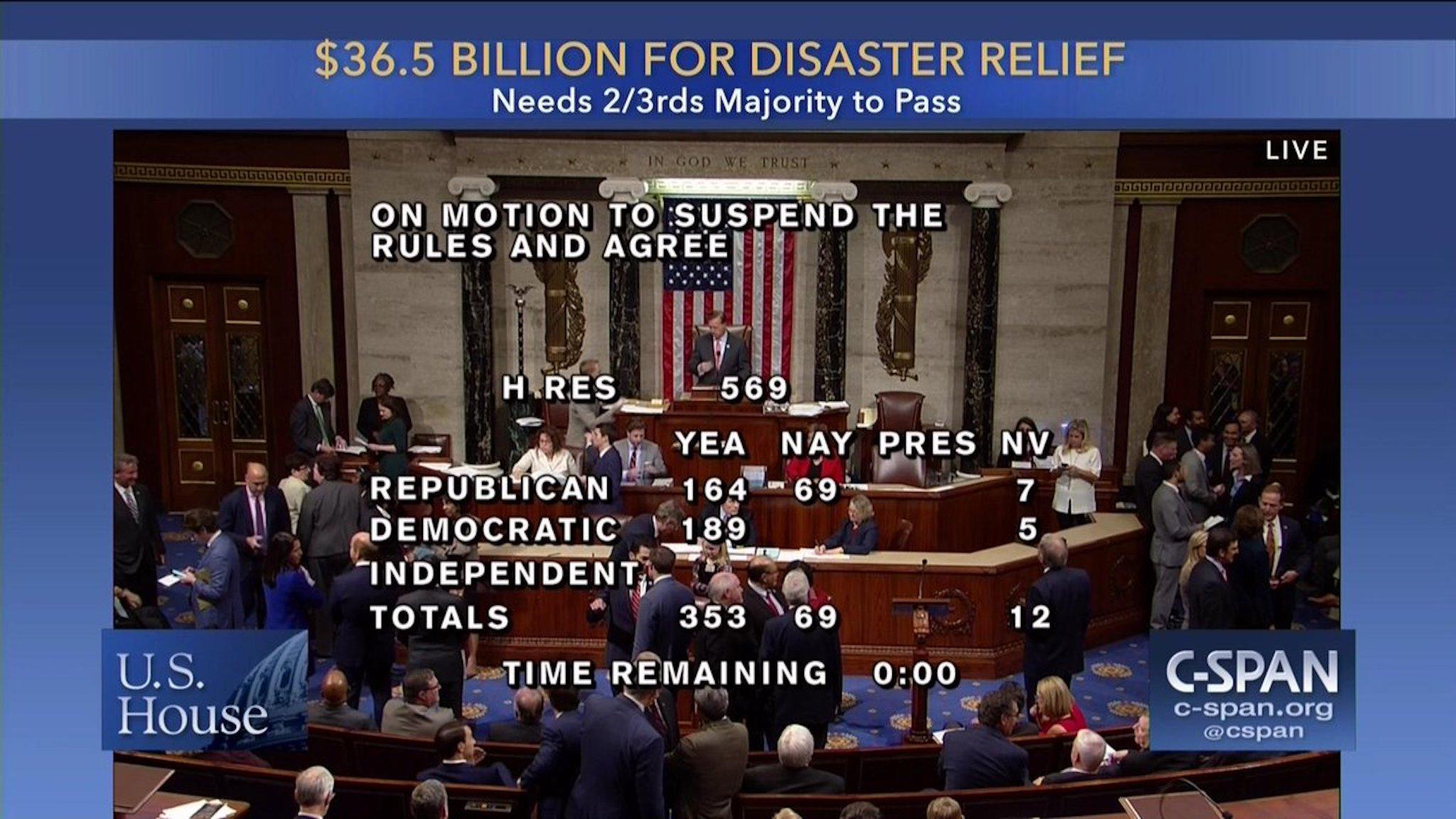 The House of Representatives approves a $36.5bn aid package