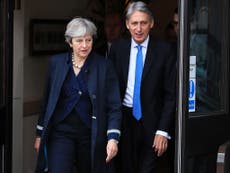 Theresa May has 'full confidence' in Philip Hammond
