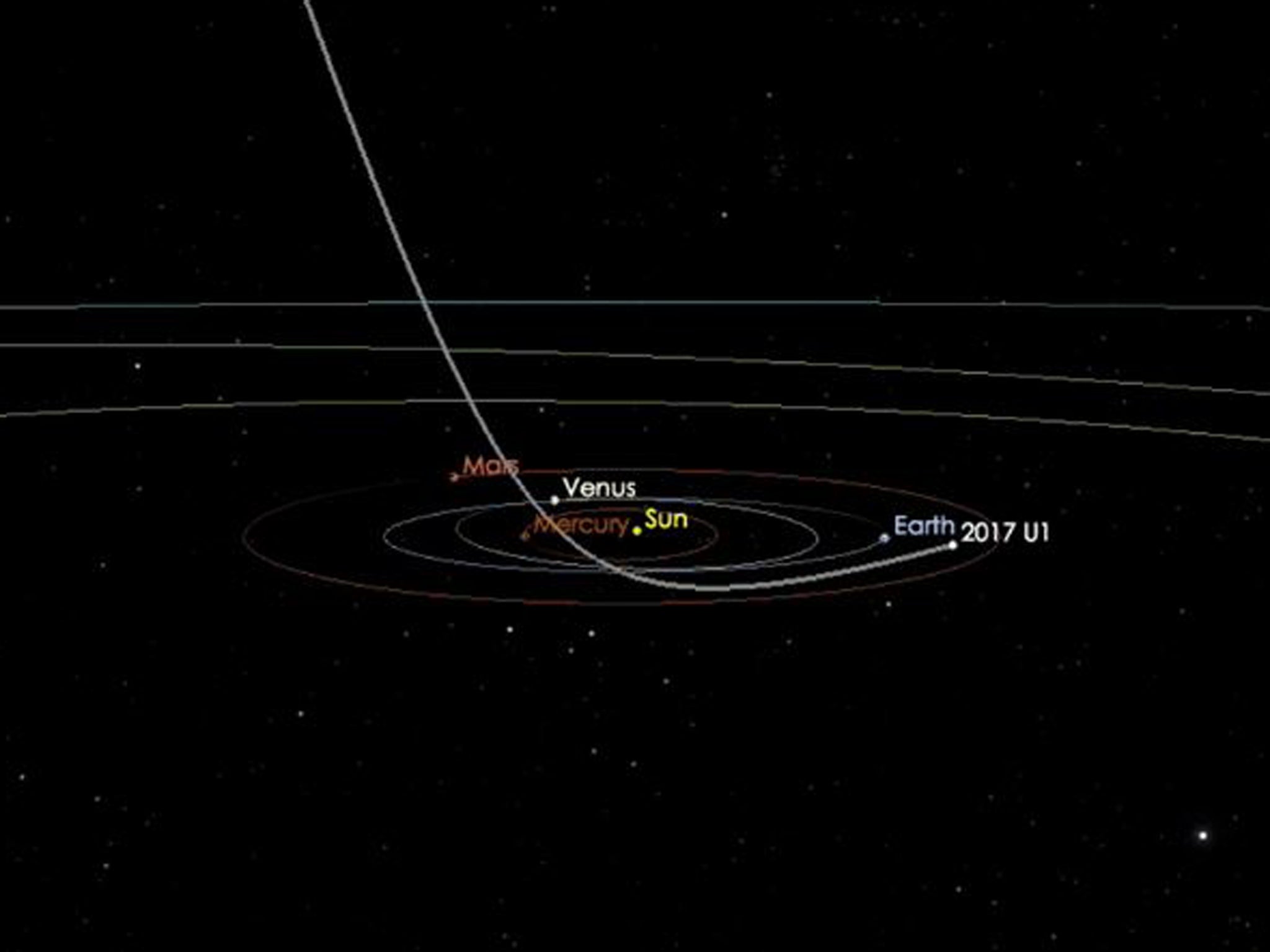 A/2017 U1 passed through our inner solar system in September and October