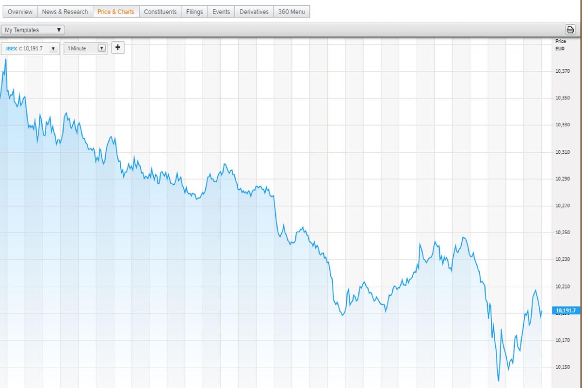 Catalonia independence: Spanish stocks sell off sharply after Catalan ...
