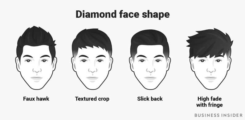 How to choose the best haircut according to your face shape | GQ India