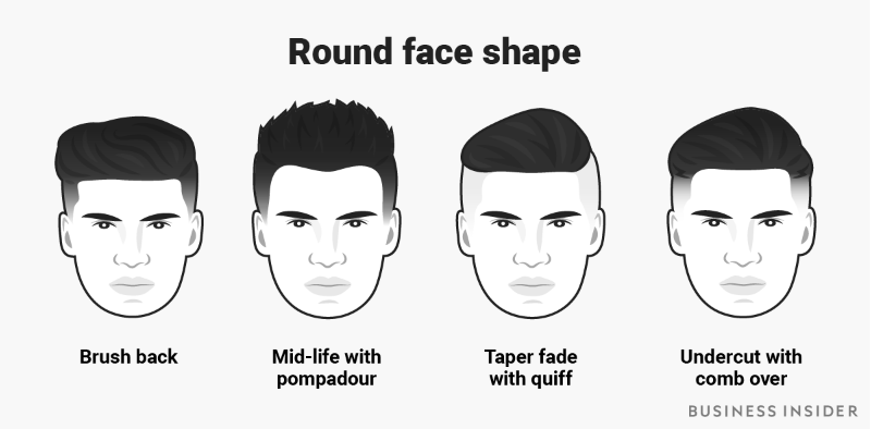 30 Popular Men's Haircuts for Round Faces & the Latest Styles