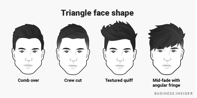 Mens Haircut Length Chart