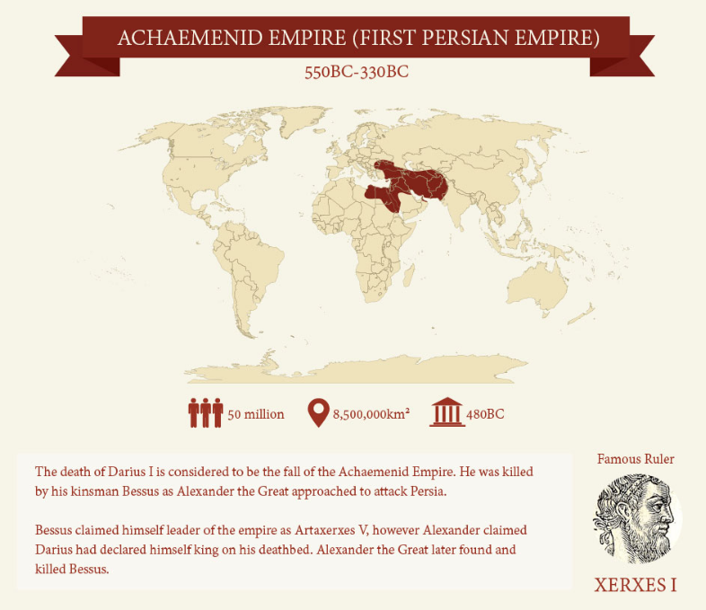 This Graphic Shows How Historys Mightiest Empires Compared The Independent The Independent 