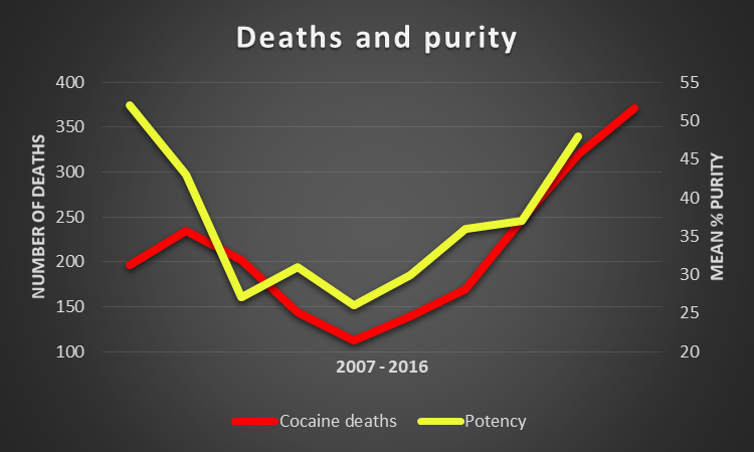 (National Crime Agency &amp;amp; ONS)