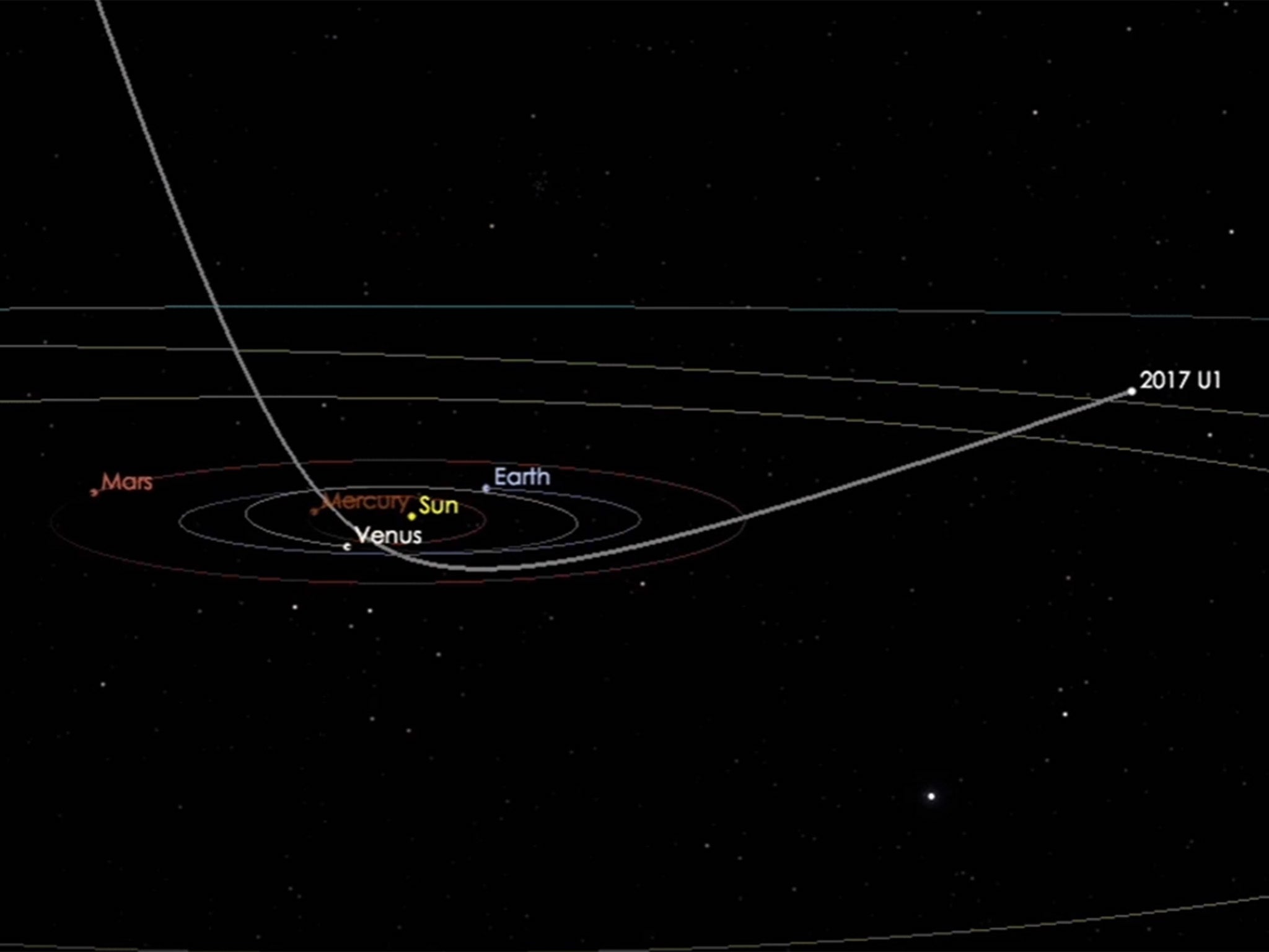 Oumuamua, an interstellar asteroid, passing through our solar system