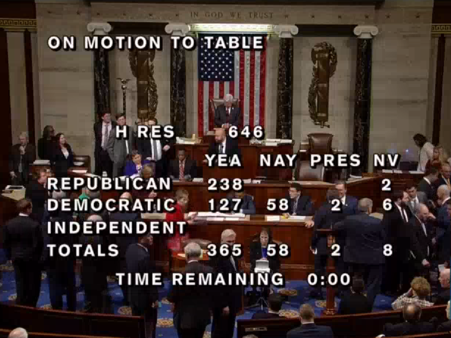 The US House of Representatives votes to table a motion to impeach President Donald Trump