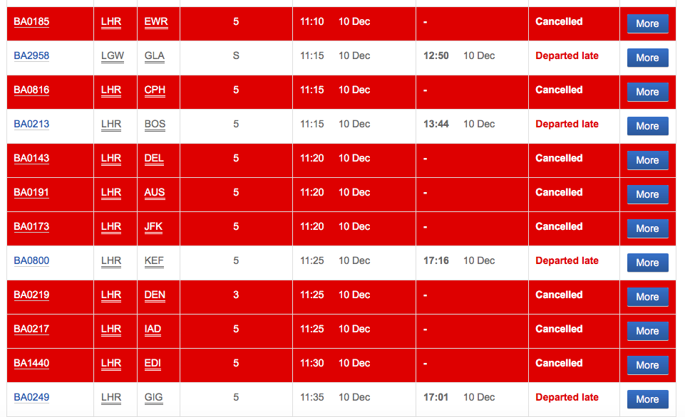 Red alert: cancellations of some of Sunday’s flights on British Airways (BA)