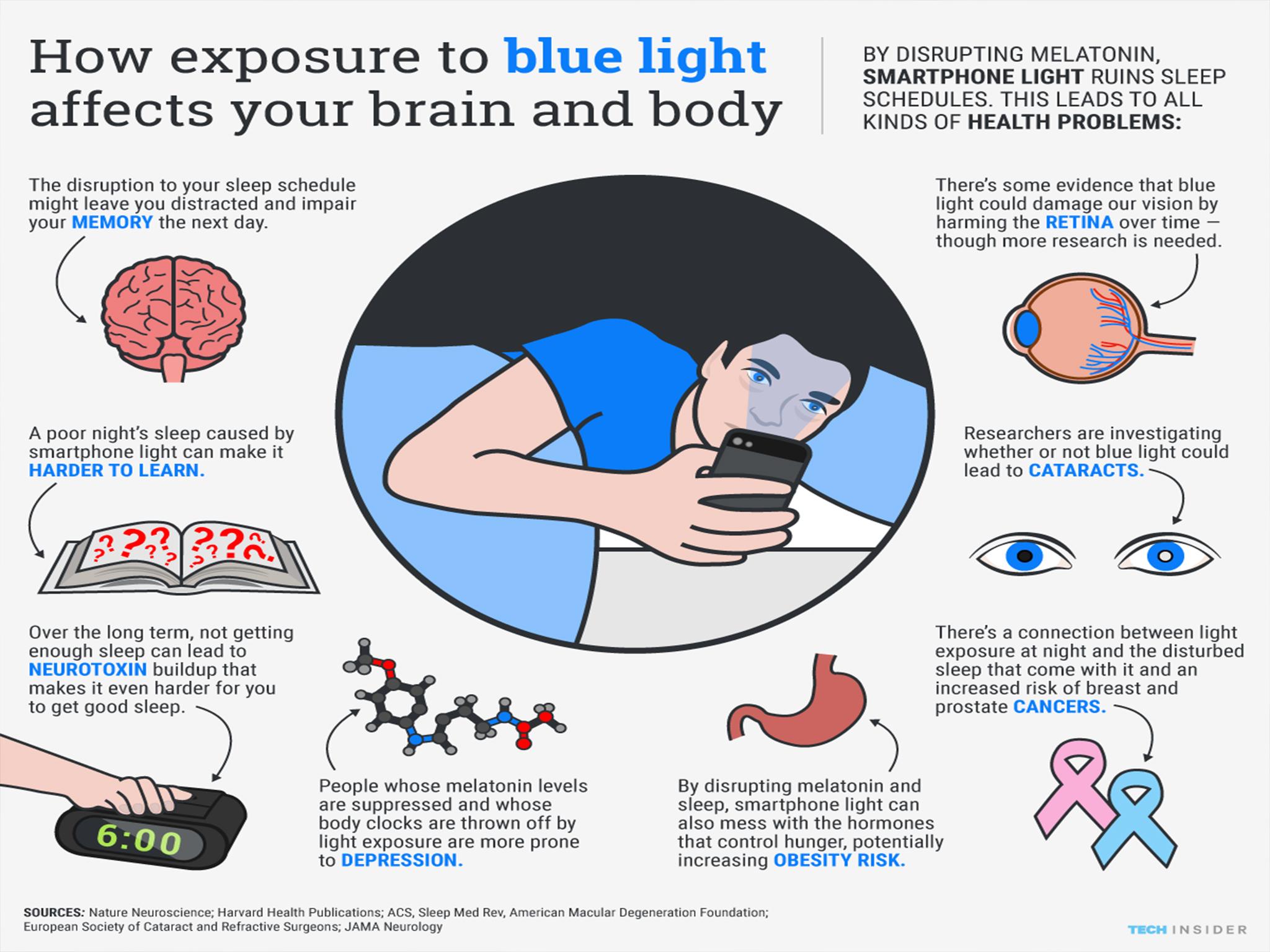 Apple's Night Shift Mode: How Smartphones Disrupt Sleep