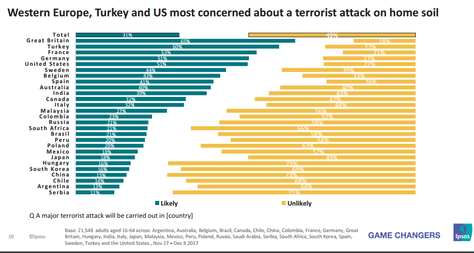 (Ipsos MORI