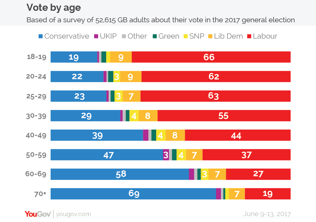 (yougov