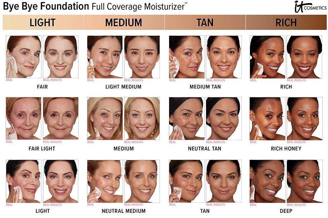 Mac Makeup Skin Tone Chart