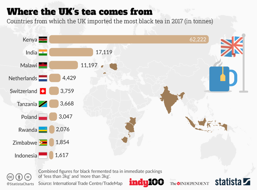 Where Britain's tea comes from, mapped | indy100 | indy100
