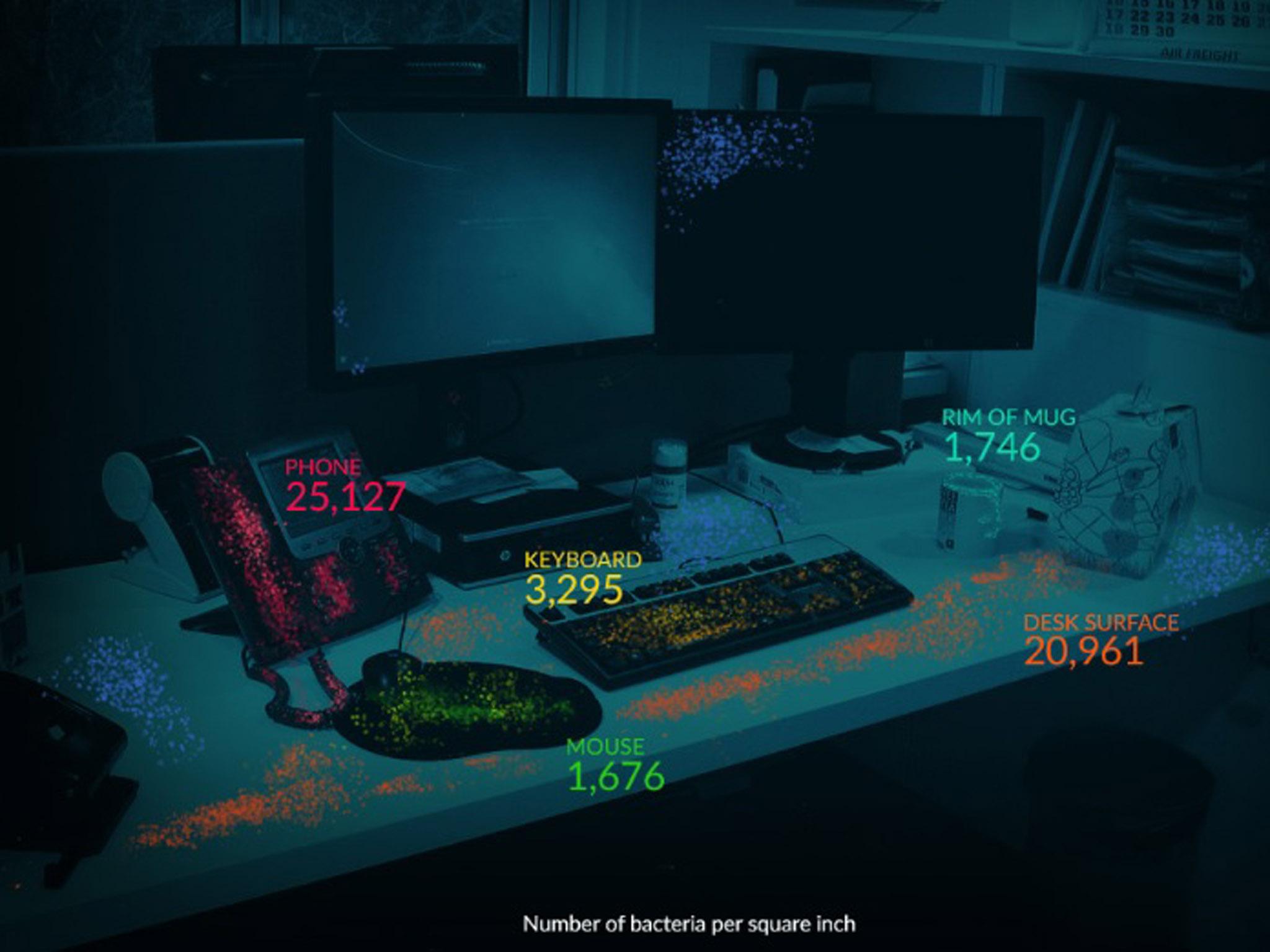 Tens of thousands of bacteria can be seen on the desk