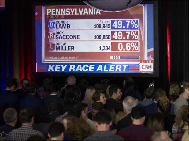 CNN is displayed on a monitor showing returns during at an election night event for Conor Lamb, Democratic congressional candidate for Pennsylvania's 18th district, 14 March 2018