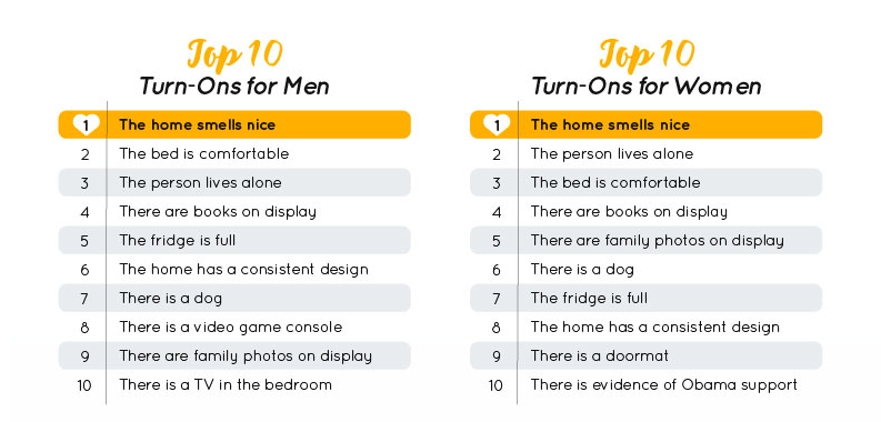 The biggest first impression home turn-ons have been revealed (Porch)