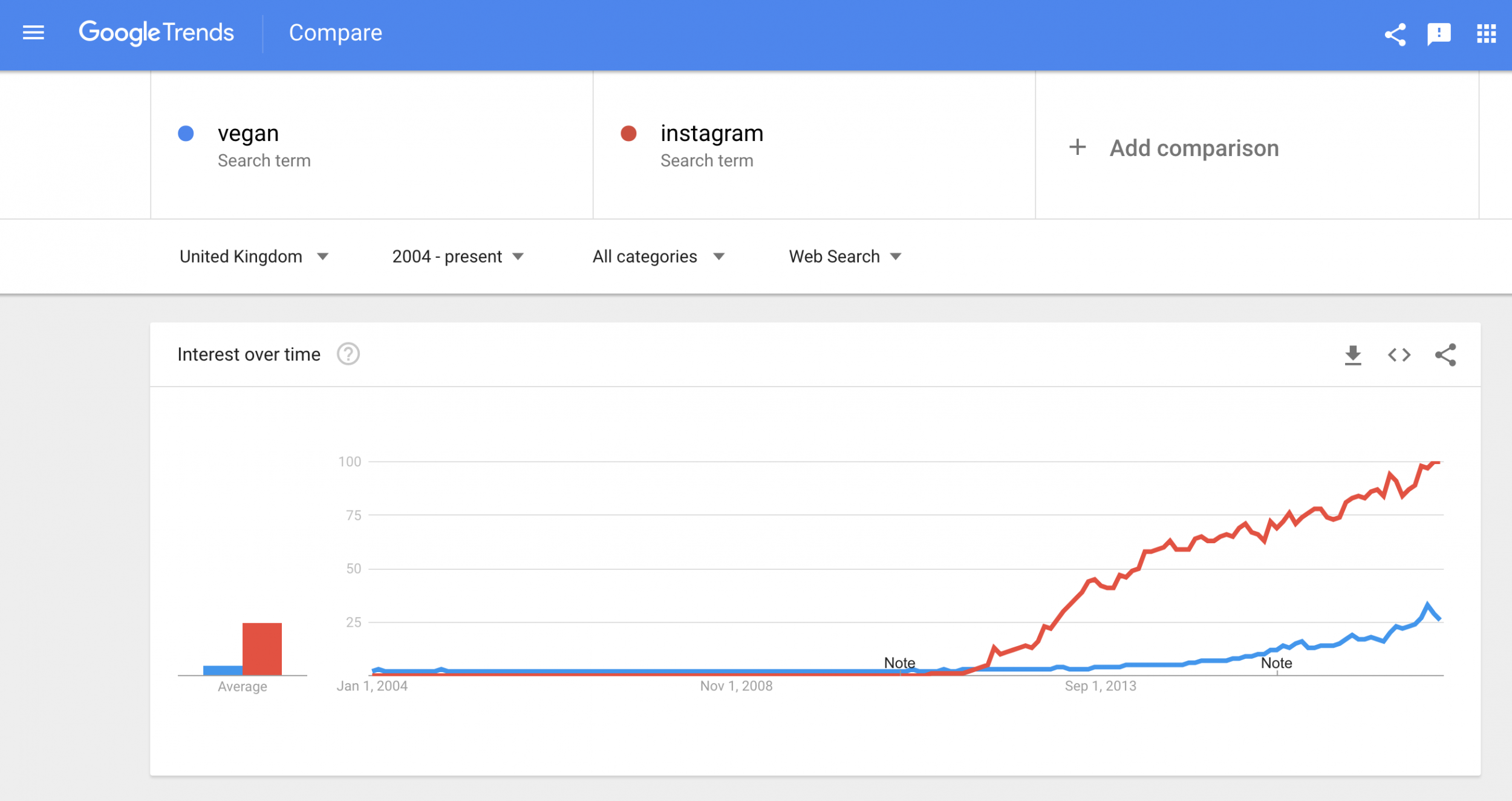 (Google Trends