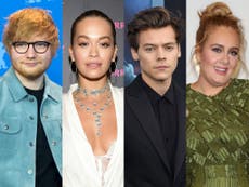 Adele, Ed Sheeran and Rita Ora among richest musicians under 30