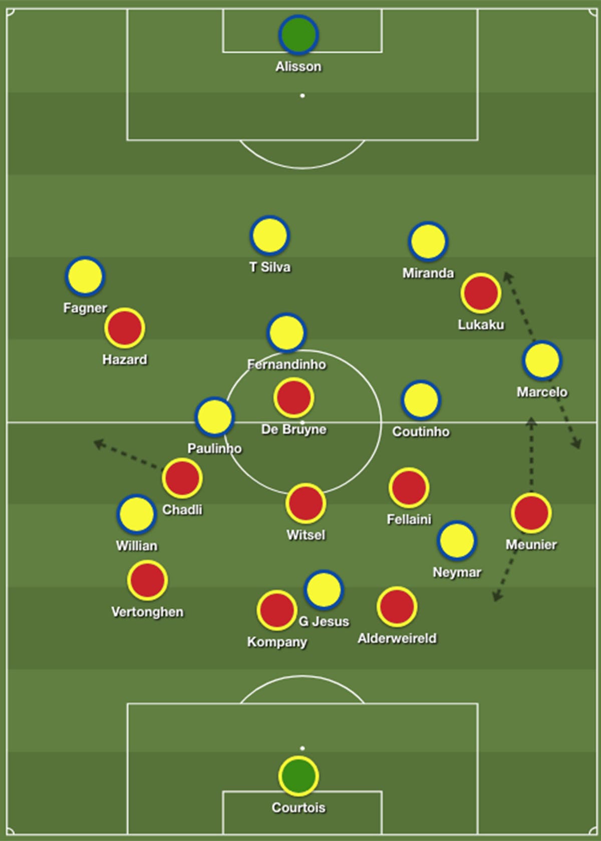 Brazil (World Cup 2022) - Tactical analysis