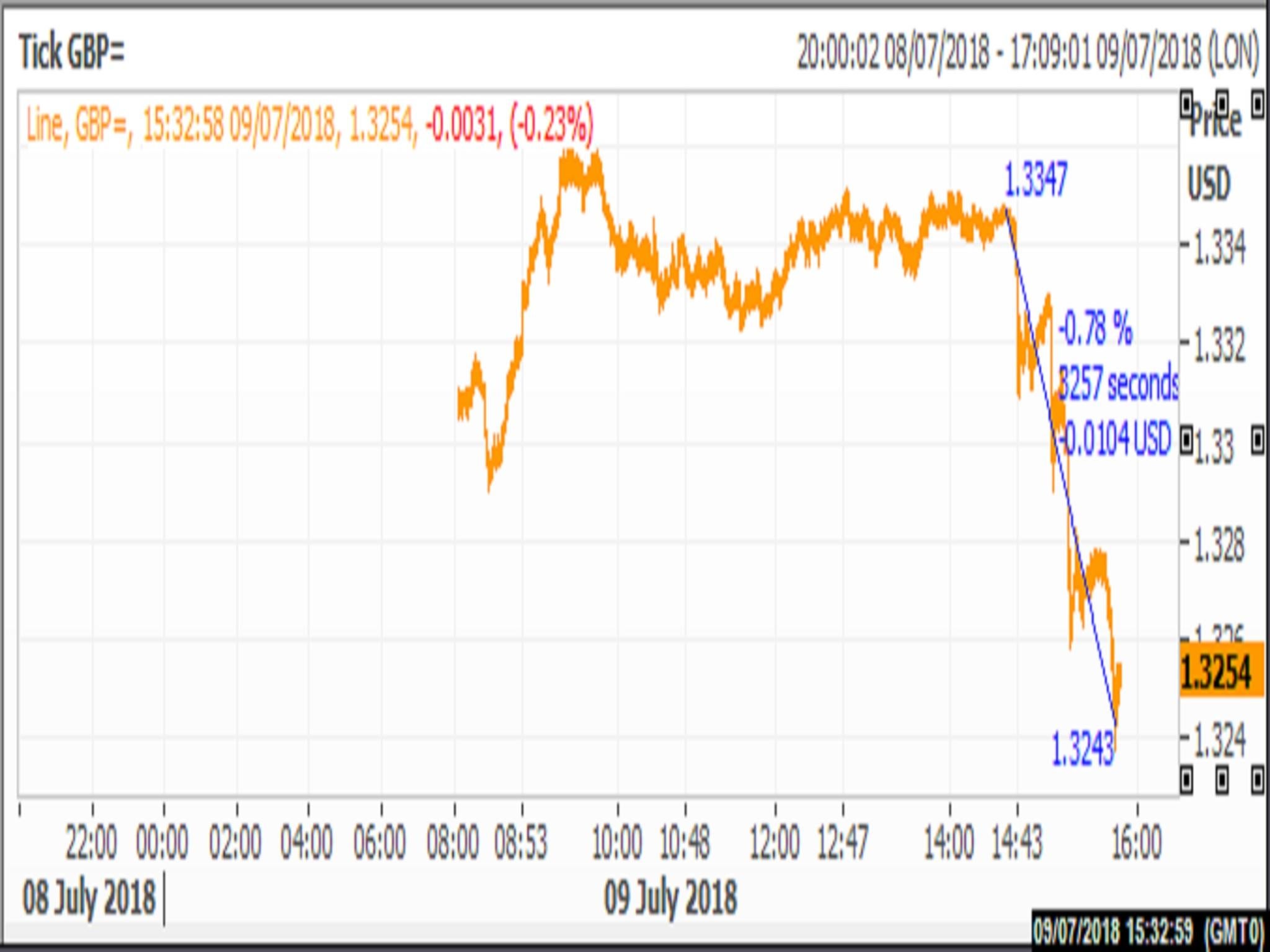 Reuters Eikon