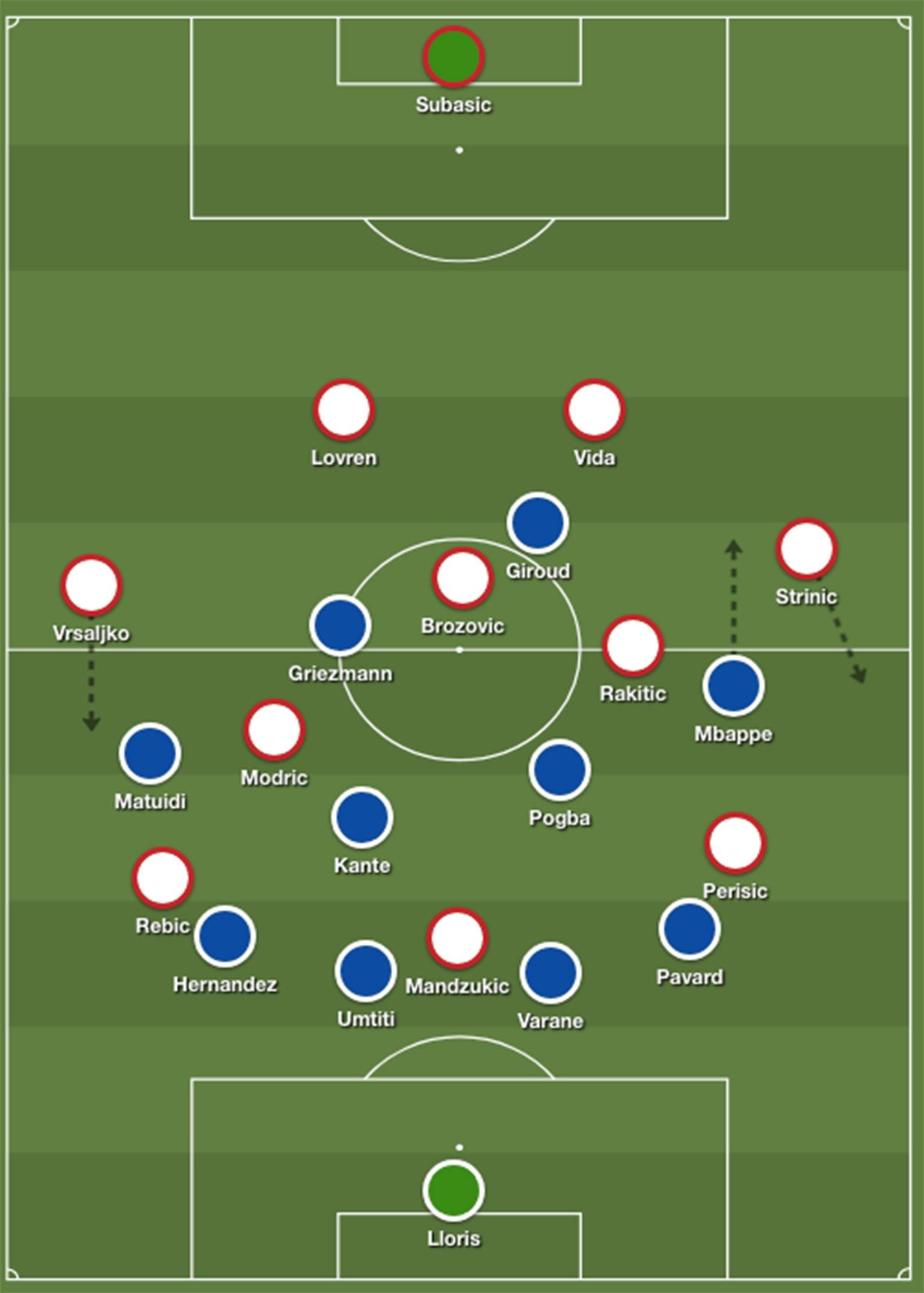 Brazil v France 2006 World Cup Quarter-final Tactics, by The Low Block