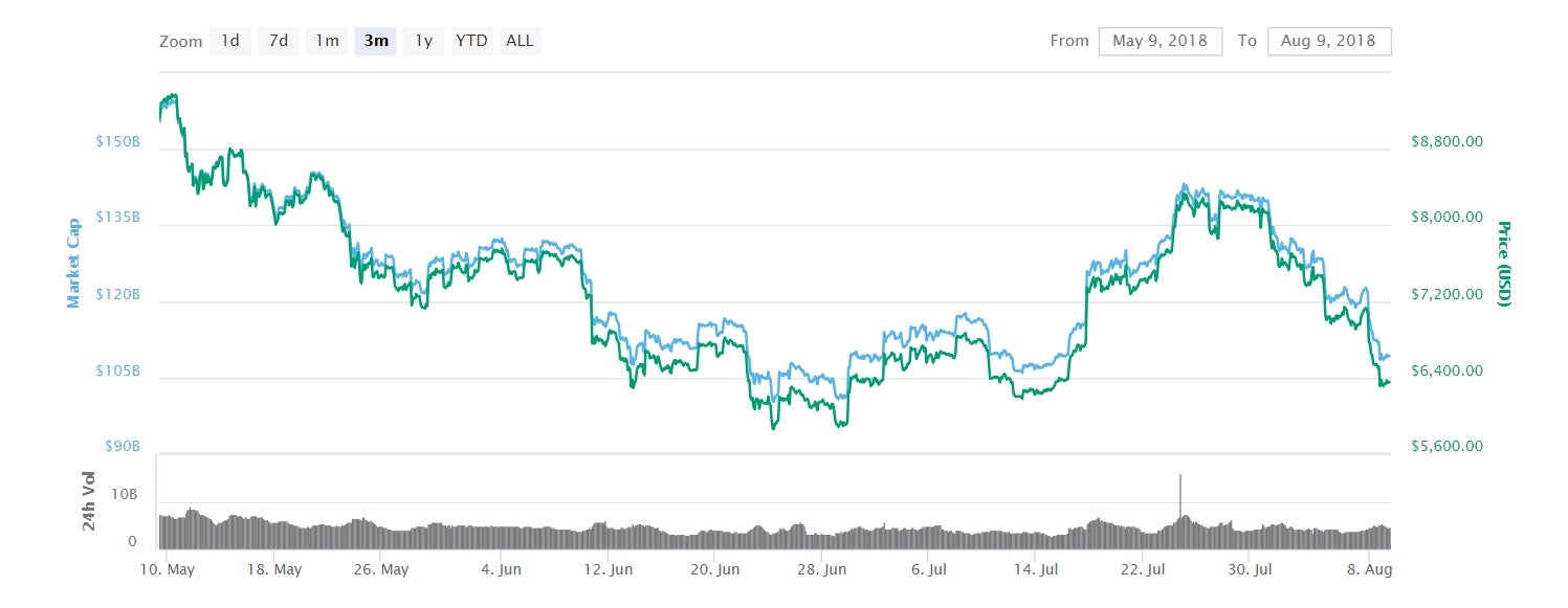 Kraken Bitcoin Chart