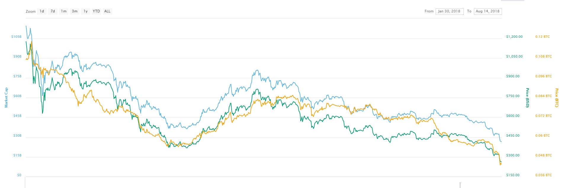 ethereum-price-cryptocurrency-market-cra
