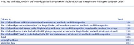 Question from October’s BMG Research poll for The Independent