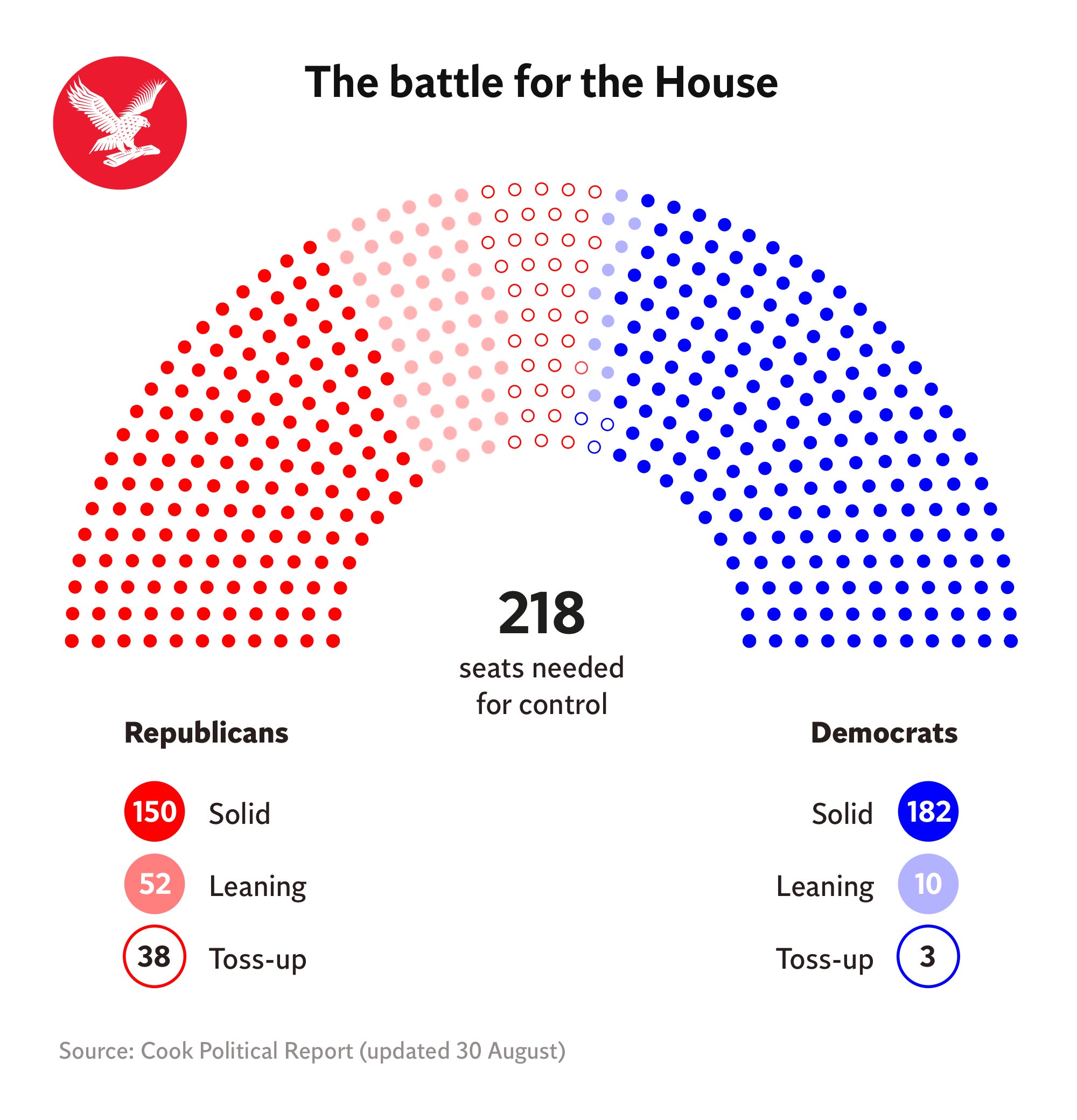 The battle for the US House, 2018