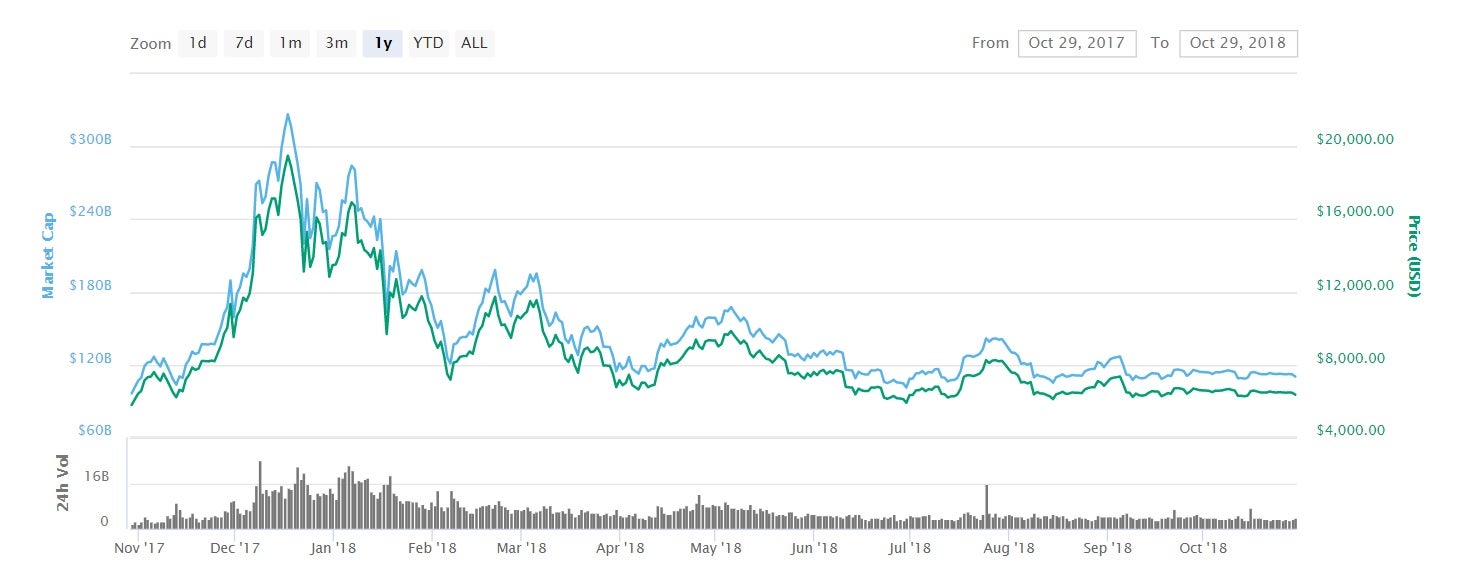 Bitcoin Price Prediction Cryptocurrency Market Will See 5 000 Pe!   r - 