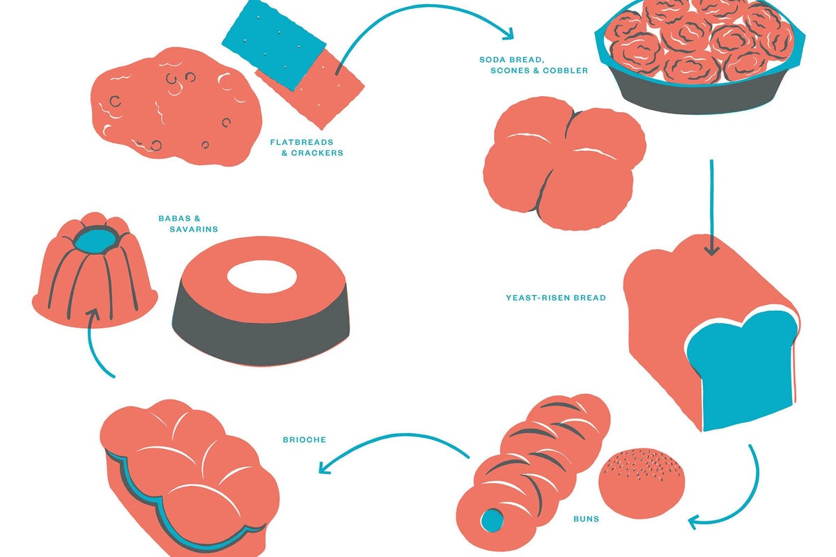Lateral Cooking: How memory can help build confidence in the kitchen ...