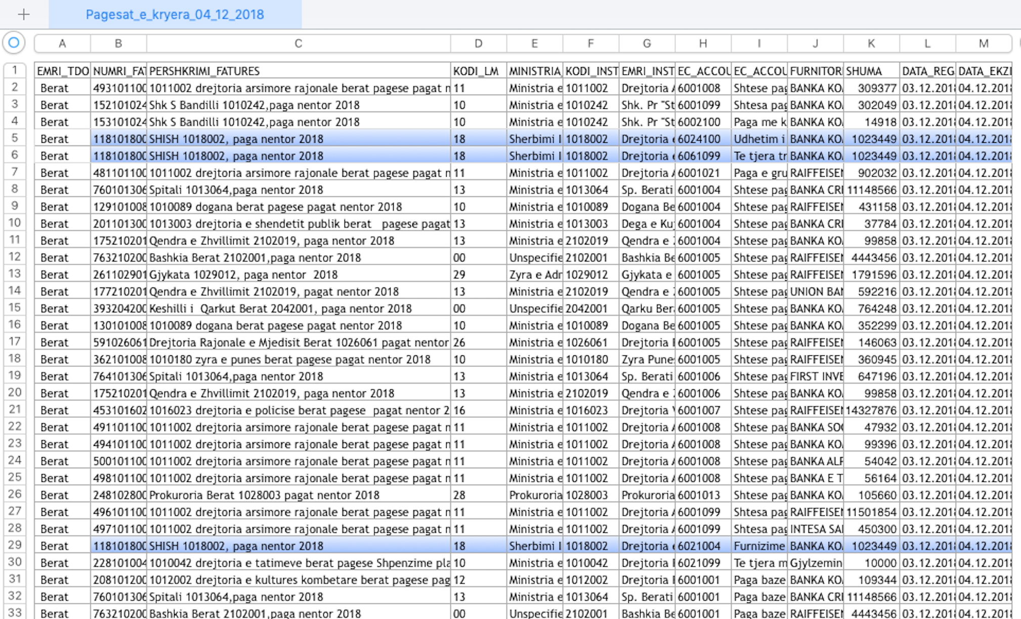 Data collected by the Albanian Ministry of Finance website and posted online shows entries for the country’s spy service, SHISH (Albania Ministry of Finance )