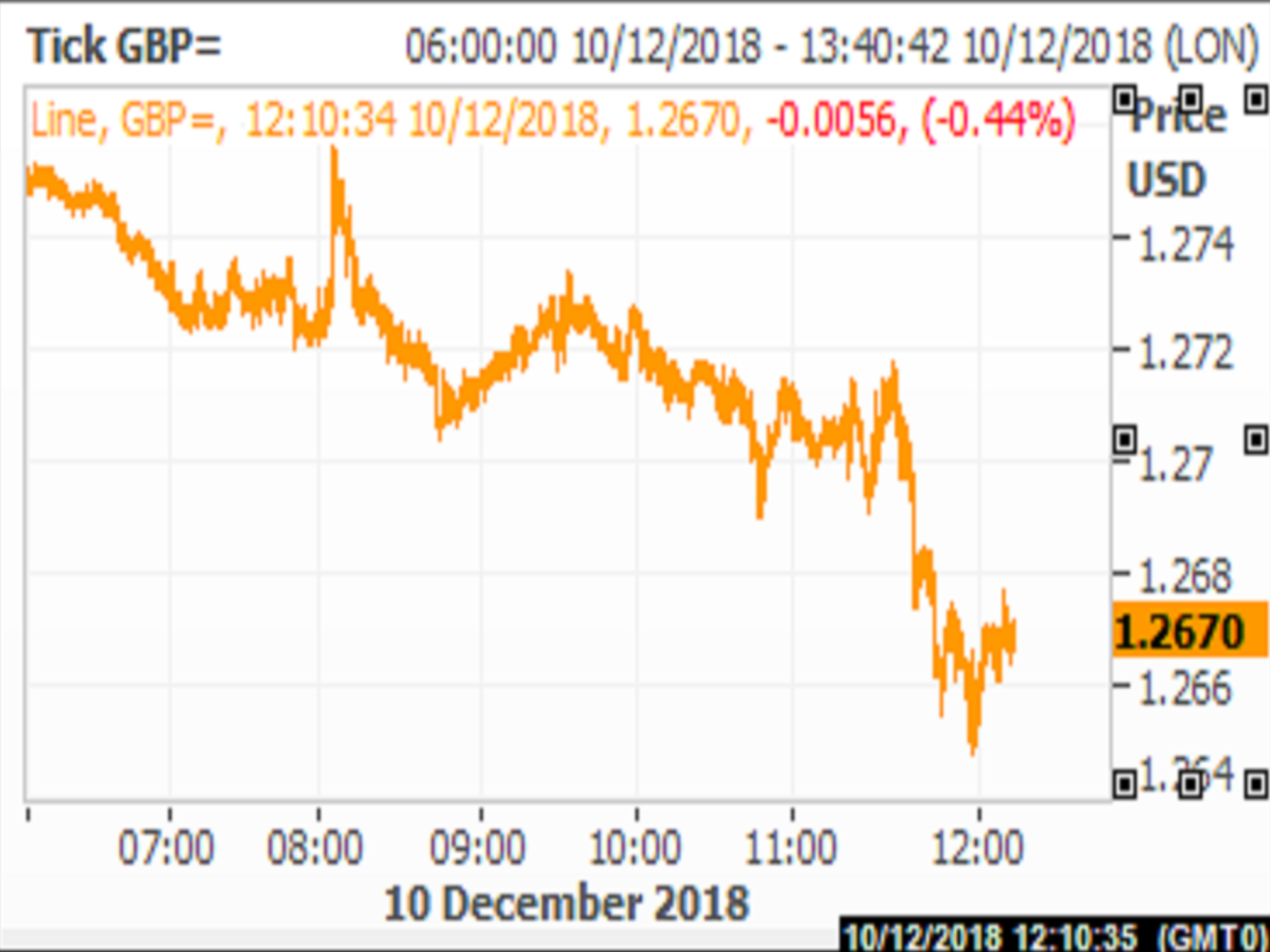 (Reuters Eikon