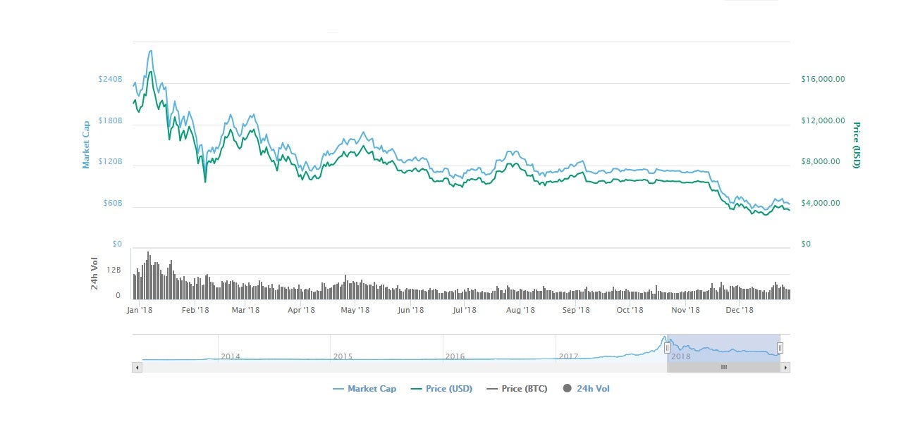 bitcoin-price-chart-2018.jpg