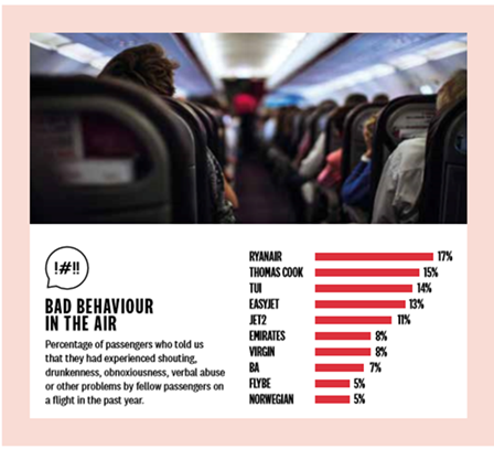 In-flight inebriation: the results of the disruption survey